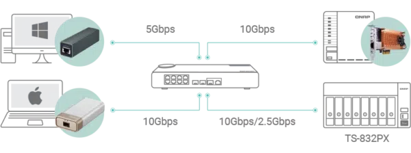 QNAP TS-832PX