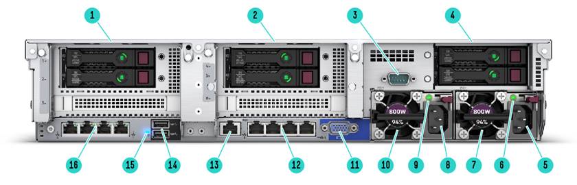 DL380G10-Rear.