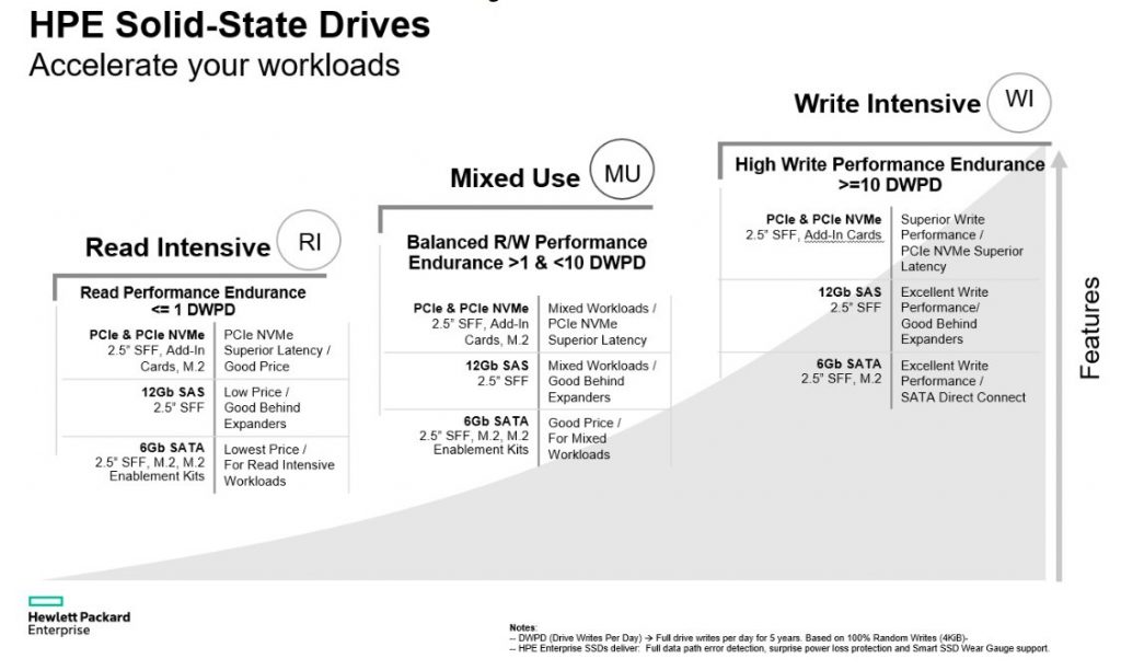 HPE-SSD-MU-RI-WI-1024x612
