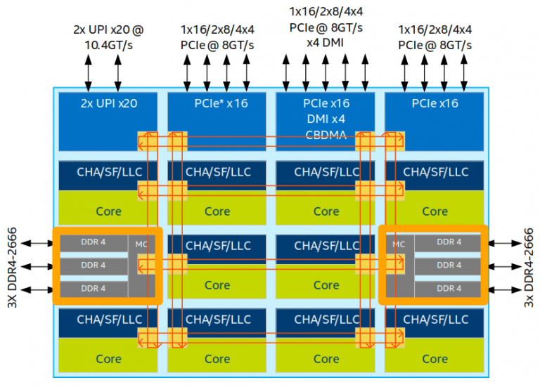 Intel-Memory-768x551-1