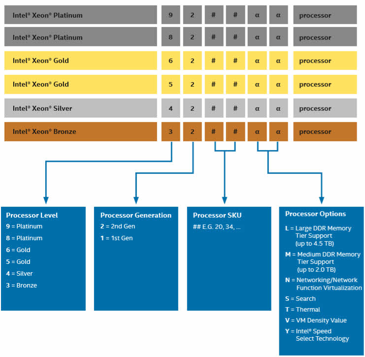 intel_xeon_scalable_sku