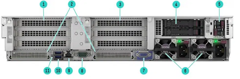 DL380 Gen11 Rear view